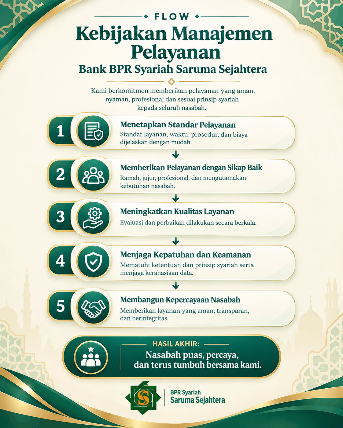 Kebijakan Manajemen